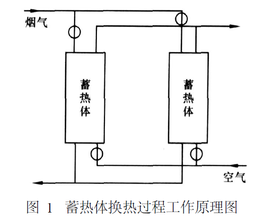 換熱原理圖.png