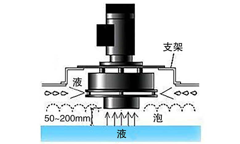 全自動(dòng)消泡器3-2-1 779×450.jpg