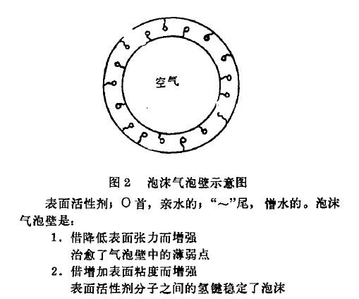 化學(xué)消泡機(jī)理2.jpg