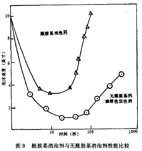 化學(xué)消泡劑的未來(lái)趨向.jpg