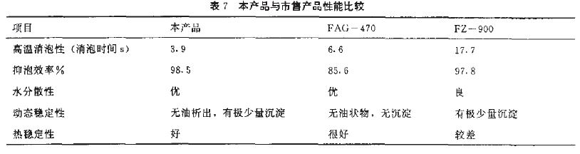 表7.JPG