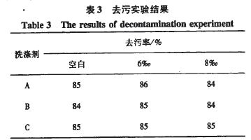 表3.JPG