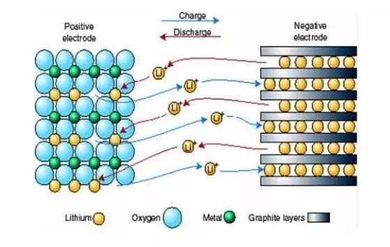 鋰離子運動變化.jpg